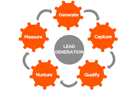 Real Estate Lead Generation